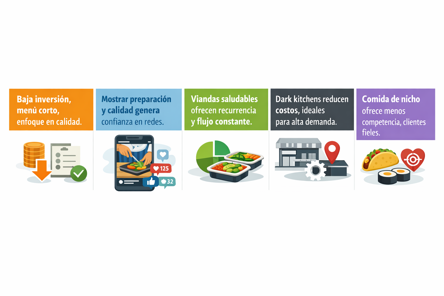 emprendimientos de comida